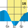 Ogliuga Island tide chart for Tuesday, June 16, 2026