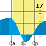 Ogliuga Island tide chart for Wednesday, June 17, 2026