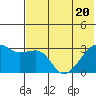 Ogliuga Island tide chart for Saturday, June 20, 2026