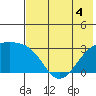 Ogliuga Island tide chart for Thursday, June 4, 2026
