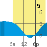 Ogliuga Island tide chart for Friday, June 5, 2026