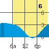 Ogliuga Island tide chart for Saturday, June 6, 2026