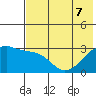 Ogliuga Island tide chart for Sunday, June 7, 2026