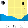 Ogliuga Island tide chart for Monday, June 8, 2026