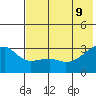 Ogliuga Island tide chart for Tuesday, June 9, 2026