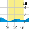Ohio Key tide chart for Thursday, September 15, 2022