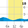 Ohio Key tide chart for Sunday, September 18, 2022