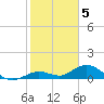 Ohio Key tide chart for Thursday, January 5, 2023