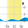 Ohio Key tide chart for Sunday, January 8, 2023