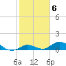 Ohio Key tide chart for Monday, February 6, 2023