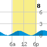 Ohio Key tide chart for Wednesday, March 8, 2023