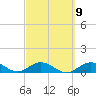 Ohio Key tide chart for Thursday, March 9, 2023