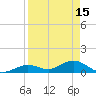 Ohio Key tide chart for Saturday, April 15, 2023
