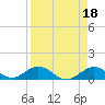 Ohio Key tide chart for Tuesday, April 18, 2023