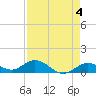 Ohio Key tide chart for Thursday, May 4, 2023