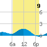 Ohio Key tide chart for Tuesday, May 9, 2023