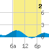 Ohio Key tide chart for Friday, June 2, 2023