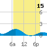 Ohio Key tide chart for Saturday, July 15, 2023
