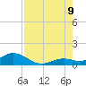 Ohio Key tide chart for Wednesday, August 9, 2023