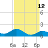 Ohio Key tide chart for Tuesday, September 12, 2023