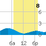 Ohio Key tide chart for Friday, September 8, 2023
