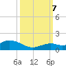 Ohio Key tide chart for Saturday, October 7, 2023