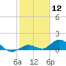 Ohio Key tide chart for Friday, January 12, 2024