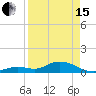 Ohio Key tide chart for Monday, April 15, 2024