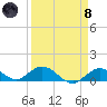 Ohio Key tide chart for Monday, April 8, 2024