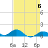 Ohio Key tide chart for Monday, May 6, 2024