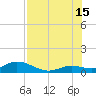 Ohio Key tide chart for Monday, July 15, 2024