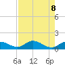 Ohio Key tide chart for Thursday, August 8, 2024