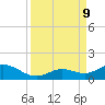 Ohio Key tide chart for Monday, September 9, 2024