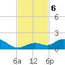 Ohio Key tide chart for Wednesday, November 6, 2024