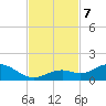 Ohio Key tide chart for Thursday, November 7, 2024