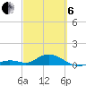 Ohio Key tide chart for Thursday, March 6, 2025
