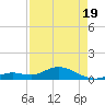 Ohio Key tide chart for Saturday, April 19, 2025