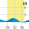 Ohio Key tide chart for Thursday, May 15, 2025
