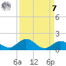 Ohio Key tide chart for Sunday, September 7, 2025