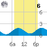 Ohio Key tide chart for Monday, October 6, 2025