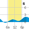 Ohio Key tide chart for Saturday, December 6, 2025