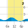 Ohio Key tide chart for Saturday, May 2, 2026