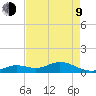 Ohio Key tide chart for Saturday, May 9, 2026