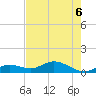 Ohio Key tide chart for Saturday, June 6, 2026