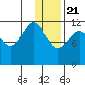 Oil Bay tide chart for Thursday, January 21, 2021