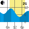 Oil Bay tide chart for Sunday, March 21, 2021