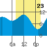 Oil Bay tide chart for Tuesday, March 23, 2021