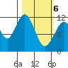 Oil Bay tide chart for Saturday, March 6, 2021