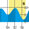 Oil Bay tide chart for Tuesday, April 6, 2021