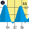 Oil Bay tide chart for Tuesday, May 11, 2021